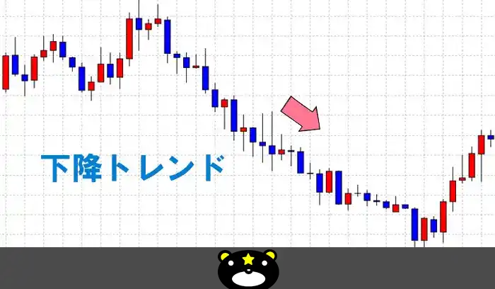 下降トレンド