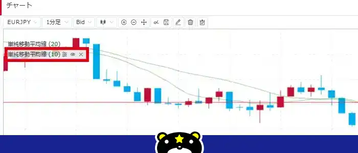 みんなのFXデモ取引42