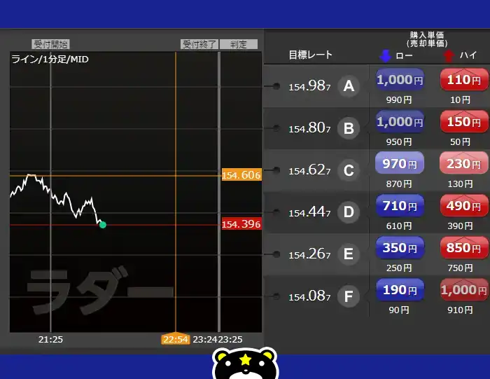 国内バイナリーの取引方法